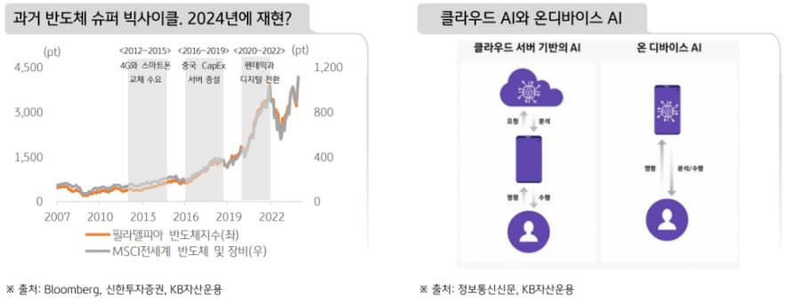 클라우드 ai와 온디바이스 'ai'의 차이, 그리고 2024년에 재현될 수 있는 반도체 슈퍼 빅사이클.
